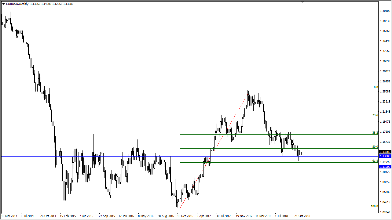 EUR/USD mensual  EUR/USD mensual